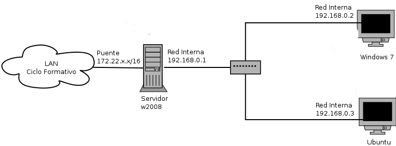 ../_images/esquema_red2.png